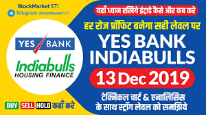 Indiabulls Housing Share News Indiabulls Forecast Yesbank Share News Yesbank Stock Price Target