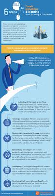 6 Simple Steps To Creating Excellent Elearning Courses From Existing Ilt Materials E Learning Infographics