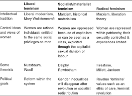 Sage Books What Is Gender Sociological Approaches