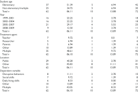 Operational Definition Of The Independent Variable By Study Download Table