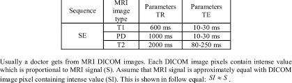 Although magnetic resonance imaging, or mri, has been with us for quite some time and is in widespread and routine use, good recipe books on the performance of specific actual studies are hard to find. Tr And Te Parameters For Se Sequence Download Table