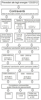 We did not find results for: Legea Energiei Penele De Curent Si Vegetatia Din Culoarul De Siguranta Lea Puterea Sub LupÄƒ PanÄƒ La Bec
