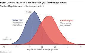 What's the chances of winning the presidency in 2020? How The Economist Presidential Forecast Works The Economist