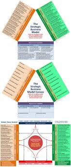 Strategic Business Model Canvas Choices The Ux Blog Podcast Is Also Available On Itunes Business Model Canvas Business Canvas Business Analysis
