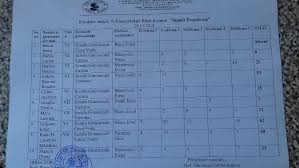 Elevii participanți vor avea asupra lor, obligatoriu, carnetul de elev cu fotografie. Inspectoratul Scolar JudeÅ£ean BrÄƒila