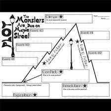 Monsters Are Due On Maple Street Plot Chart Analyzer Diagram Arc