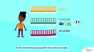 Carrières courtes ou interrompues ne riment pas forcément avec absences de cotisations. Montant De Votre Retraite