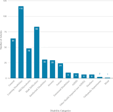 Data tables, maps, charts, and live population clock. Does Disability Matter In Mathematics Educational Research A Critical Comparison Of Research On Students With And Without Disabilities Springerlink