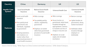 Maybe you would like to learn more about one of these? China Sector Analysis Health Care