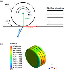 It discusses and illustrates the. Artificial Intelligence Based Monte Carlo Numerical Simulation Of Aerodynamics Of Tire Grooves Using Computational Fluid Dynamics Ai Edam Cambridge Core