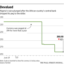 Convert currency 100 usd to ngn. Naira Plunges After Nigeria Ends Dollar Peg Wsj