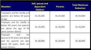 80d medical insurance premium paid for parent. How To Claim Health Insurance Under Section 80d From 2018 19