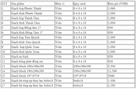 Bảng giá gạch xây dựng tại tp hcm mới nhất năm 2024