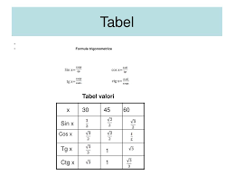 Rumus sin cos tan sudut istimewa hingga 360 didalam tabel itu amat berguna untuk mempermudah di dalam menjawab pertanyaan terkait rumus dan persamaan. Ppt Proiect La Matematica Powerpoint Presentation Free Download Id 4154012
