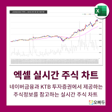 기본검색 확장검색 구글 네이버 다음 유튜브 zum. ì—'ì…€ ì‹¤ì‹œê°„ ì£¼ì‹ ì°¨íŠ¸ ì–'ì‹ ë„¤ì´ë²„ ê¸ˆìœµ Ktb íˆ¬ìžì¦ê¶Œ ì˜¤ë¹ ë'ì—'ì…€