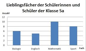 Ich hoffe dieses lernvideo hat ihnen geholfen. Naturliche Zahlen Veranschaulichen Matheaufgaben Und Ubungen Mathegym