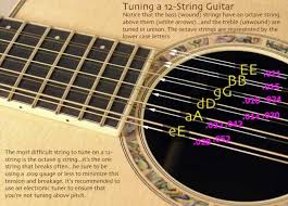 How To Tune A 12 String Guitar And What Gauge Strings