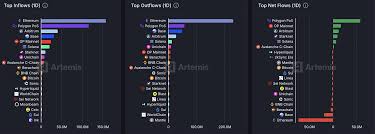 Ethereum Shows Strength But ETH-Based Tokens Like Remittix Could Be the Real Game-Changers