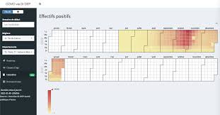 Recommandations actualisées en temps réel concernant les mesures prises sur le territoire français : Eyes On Rt Pcr Tests With Echarts And French Open Data Covid 19 R Bloggers