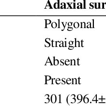 Image result for Zanha golungensis