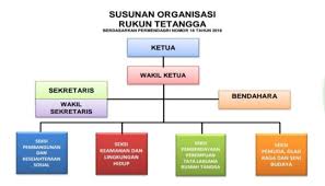 Kop surat rukun tetangga rt contoh kop surat. Buku Daftar Kelab Rukun Tetangga