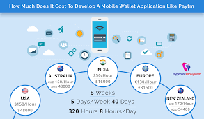 Maybe you would like to learn more about one of these? How Much Does It Cost To Develop A Mobile Wallet Application Like Paytm