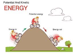 An example of an inelastic collision might be a moving train car bumping into a similar stationary car and coupling to it. What Is Energy A Deep Dive Into Understanding Energy
