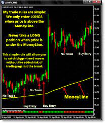 Bullseye Forex Trading System Forex Strategies Forex Resources Forex Trading Free Forex Trading Signals And Fx Forecast Stockmarkettrading Forextradingt