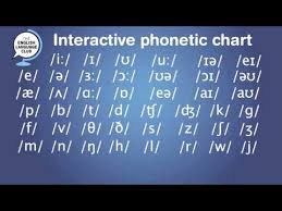 Interactive Phonetic Chart For English Pronunciation Youtube