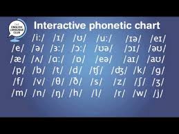 interactive phonetic chart for english pronunciation youtube