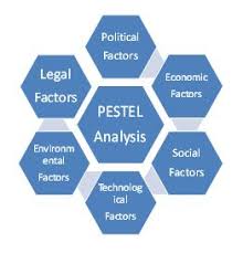 Understand what pest analysis is and why pest analysis. Pestel Analysis Definition Examples Importance Advantages Studiousguy