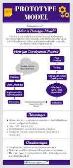 What Is Prototype Model Professionalqa Com Integrated Learning Software Testing Software Development