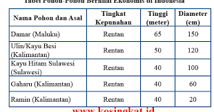 Schnell & einfach pakete versenden mit gls. Kunci Jawaban Matematika Kelas 7 Halaman 10 11 12 Ayo Kita Berlatih 5 1 Kosingkat