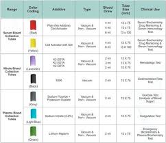 Pin On Phlebotomy