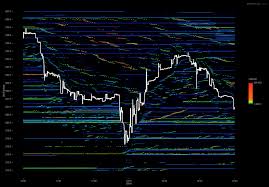 limit order book visualisation