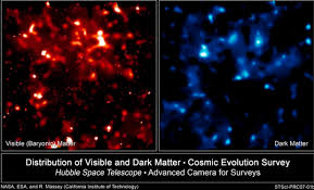 Dark matter, a component of the universe whose presence is discerned from its gravitational attraction rather than its luminosity. Space Exploration Secrets Of Dark Matter Research Into Dwarf Galaxies Starts To Unlock The Deep Secrets Of Dark Matter Aulis Online Different Thinking