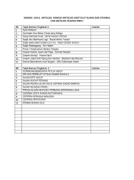 Komsas tingkatan 4 merangkumi nota seperti tema, watak, teknik plot, gaya bahasa. Senarai Judul Antologi Komsas Antologi Jaket Kulit Kijang Dari Istanbul