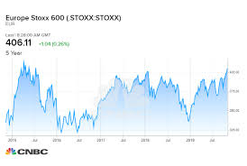 European Markets Climb After China And The Us Agree To