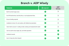 Branch v. ADP Wisely: Finding the Comprehensive Paycard Solution Thats  Right for You