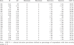 Descriptive Statistics For Caps 5 Items Download