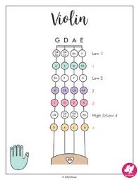 string orchestra fingering charts 1st position fingerings