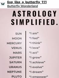 Pin By Chanelle Sears On Natural Remedies In 2020 Neptune Astrology Uranus