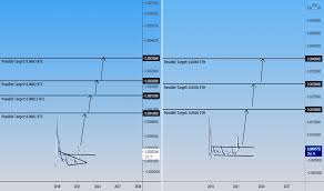 Tell us in the comments. Adabtc Charts And Quotes Tradingview
