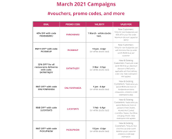 Foodpanda is an online food delivery company for the philippines, order your favorite meal online from the foodpanda website, choose from over 400 different restaurants and have your food delivered directly to your door. Food Viral Malaysia On Twitter Foodpanda Promo Code March Rt To Sharing With Love