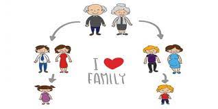 Ingilizce Aile Uyeleri Family Members Resimli Sesli Ve Oyunlu