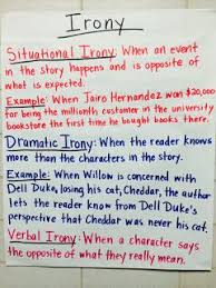 If Walls Could Talk Middle School Writing Elementary Reading Situational Irony