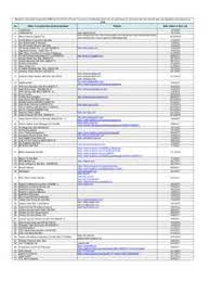 Taram je semua point agama. No Name Of Unauthorised Entities Individual Website Date No Name Of Unauthorised Entities Individual Website Date Pdf Pdf4pro