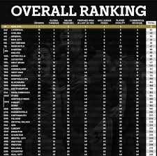 However, arsenal came to dominate english football in the 1930s, winning 5 league titles and 2 fa cups. Chelsea Gazette Chelsea Have The 2nd Largest Global Facebook