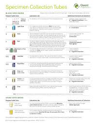 Quest Lab Test Tube Color Chart Www Bedowntowndaytona Com