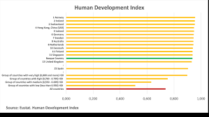 Press Releases The Basque Country Ranks At 12th Place In The 2020 Global Hdi Country Ranking